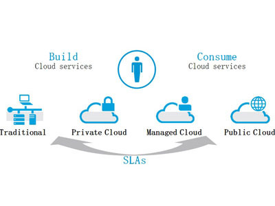 HP phát triển điện toán đám mây