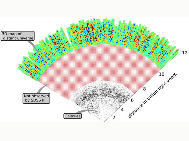 Bản đồ ba chiều mới nhất về vũ trụ
