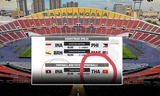 Thái Lan lại nhầm quốc kỳ Việt Nam khi công bố lịch thi đấu SEA Games 33