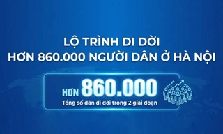 Lộ trình di dời hơn 860.000 người dân ở Hà Nội