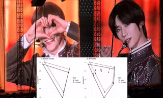 Tại sao 'aegyo' lại đáng yêu đến vậy?