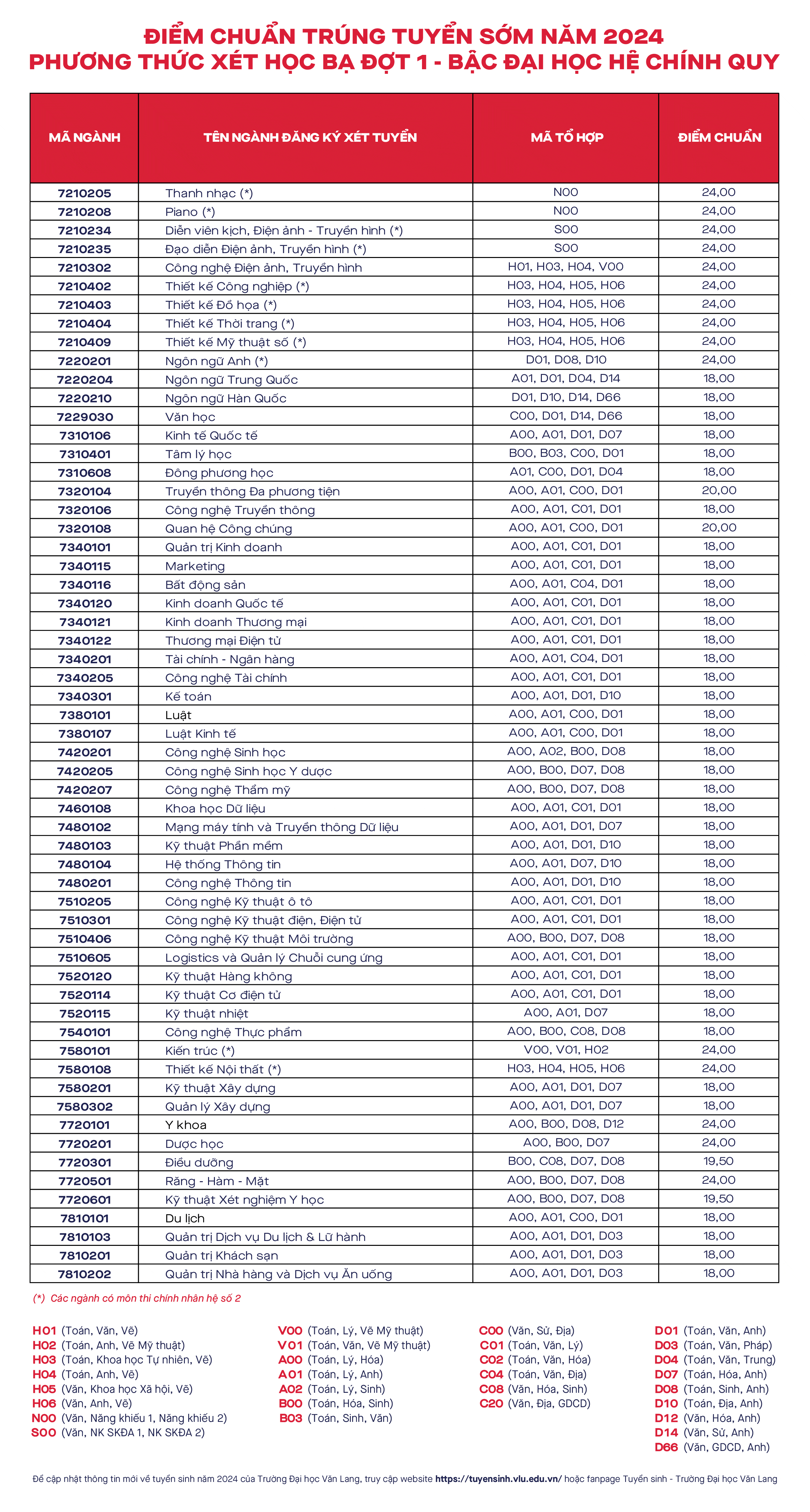 Ảnh: Trường Đại học Văn Lang.