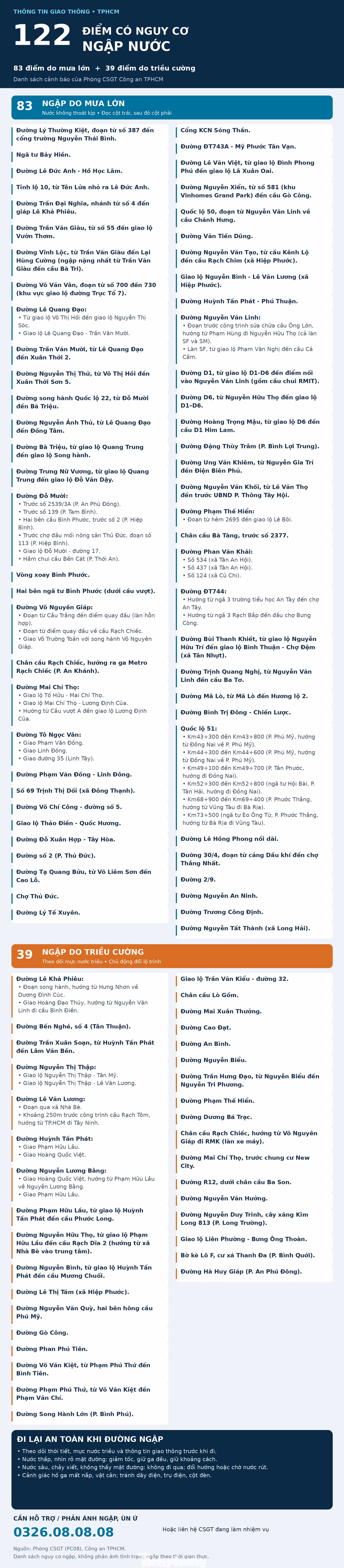tp-infographic-122-diem-ngap-tphcm.png