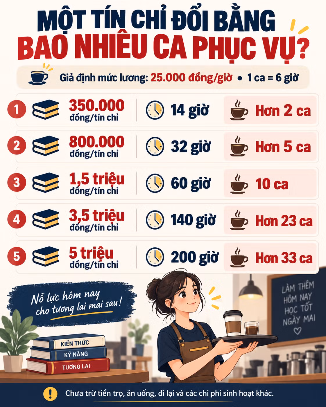 hoc-phi.png