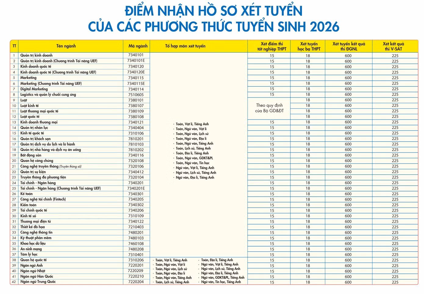 finaldiem-nhan-ho-so-xet-tuyen2026.jpg