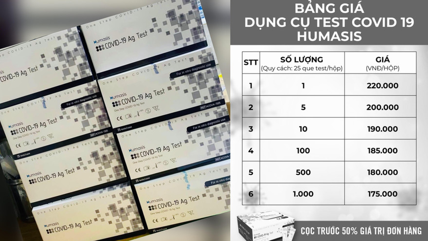Giá test nhập khẩu và công bố khoảng 90-100 nghìn nhưng nhiều nơi đẩy lên từ 200-280 nghìn đồng/test