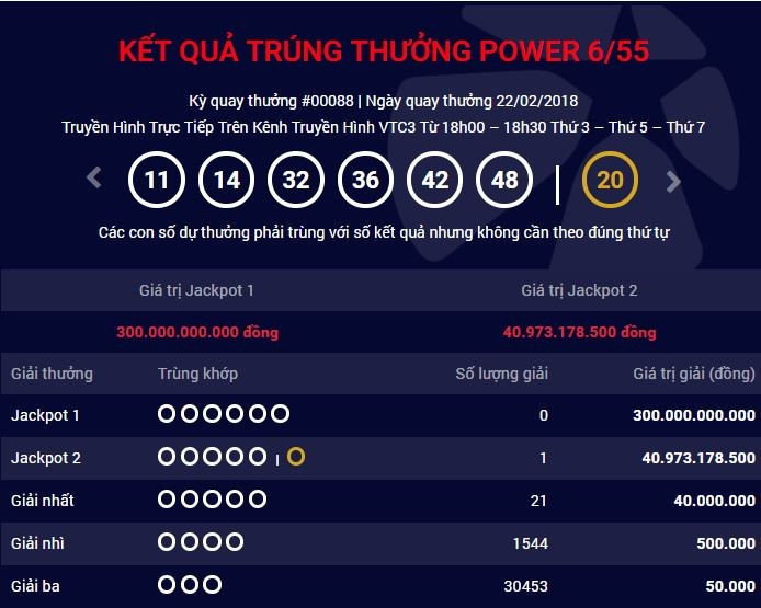 Chiếc vé trúng Jackpot 2 gần 41 tỷ đồng tiếp tục thuộc về TPHCM