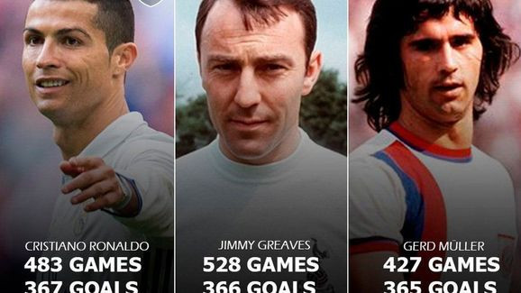 Cristiano Ronaldo thiết lập kỷ lục mới tại châu Âu.