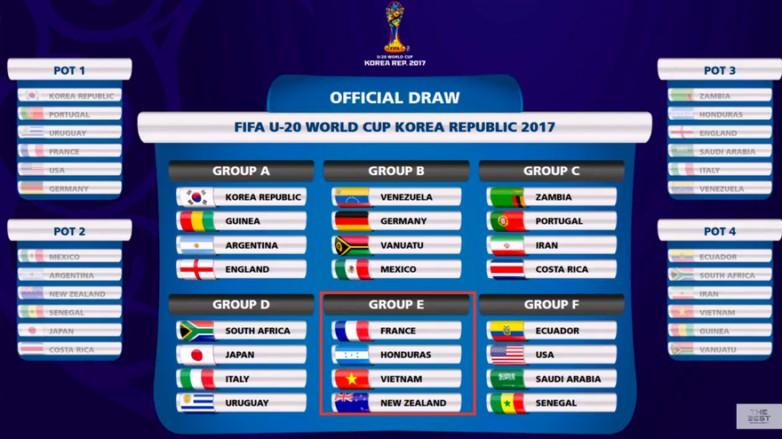 Bản quyền U20 World Cup chính thức tới Việt Nam.