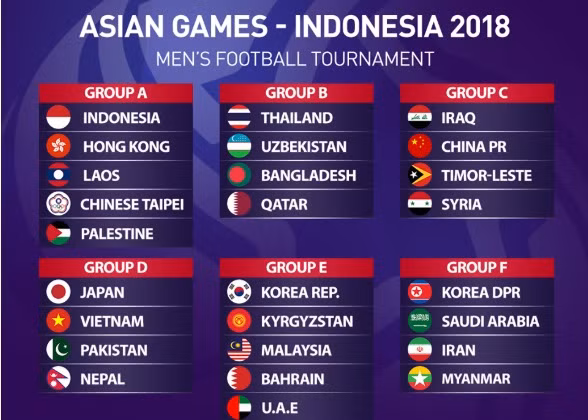 Bảng E là bảng tử thần tại môn bóng đá nam ASIAD 18.