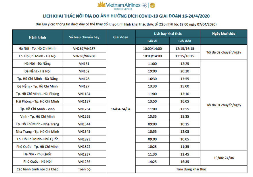 Lịch bay dự kiến của Vietnam Airlines sau khi kết thúc lệnh cách ly xã hội.