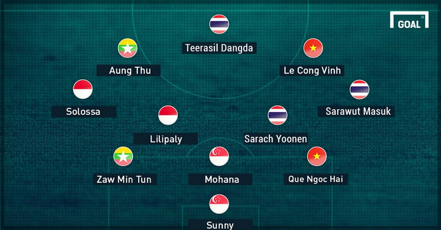 Đội hình tiêu biểu vòng bảng AFF Cup 2016 của Goal.