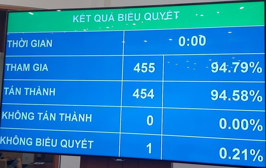 Quốc hội bỏ phiếu thông qua dự án Luật Phòng chống ma tuý sửa đổi