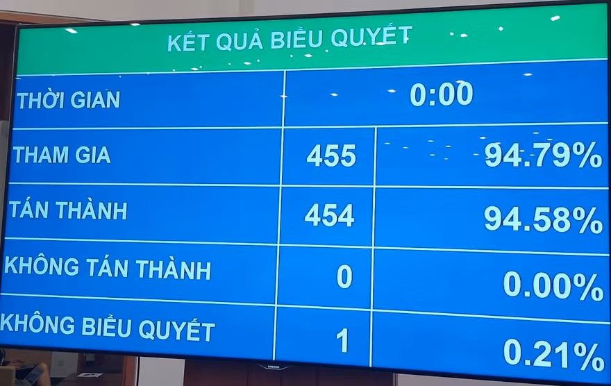 Quốc hội bỏ phiếu thông qua dự án Luật Phòng chống ma tuý sửa đổi