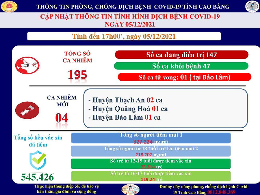 Cao Bằng đã xuất hiện nhiều ca mắc COVID-19, trong đó có 1 trường hợp tử vong. 