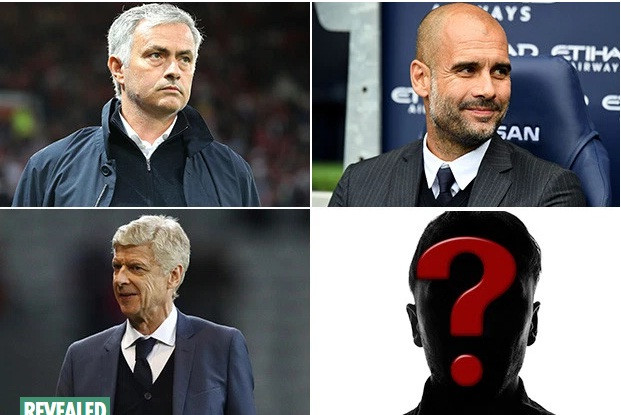 Mức lương của Mourinho và Guardiola cùng vào khoảng 15 triệu bảng/mùa.