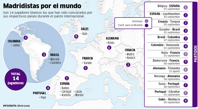 Có tới 14 cầu thủ của Real Madrid phải làm nhiệm vụ quốc tế.