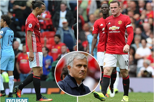 Nội bộ M.U bất hòa trong trận thua 1-2 trước Man City.