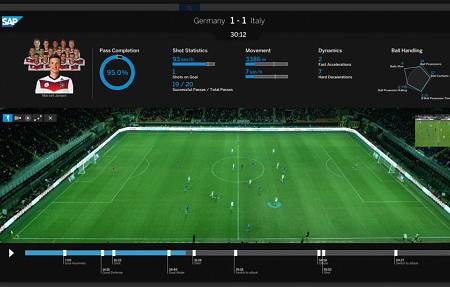 Công nghệ Match Insight mà ĐT Đức từng áp dụng tại World Cup 2014.