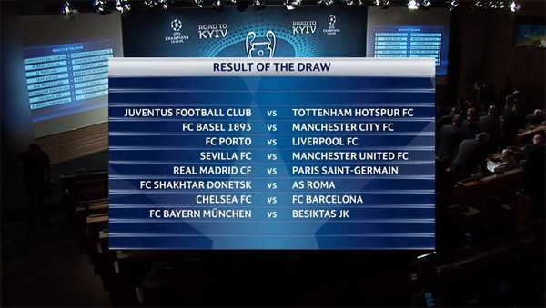 Kết quả bốc thăm vòng 1/8 Champions League