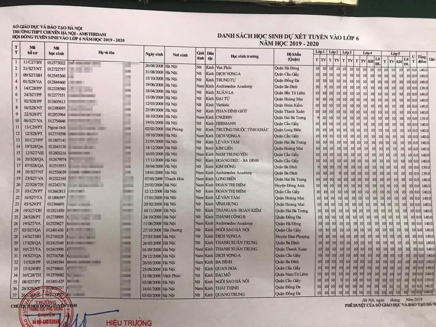 Bảng điểm của thí sinh vượt qua vòng sơ tuyển