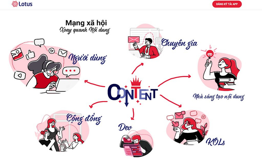 Sắp có mạng xã hội 'made in Vietnam' được đầu tư 1.200 tỷ đồng