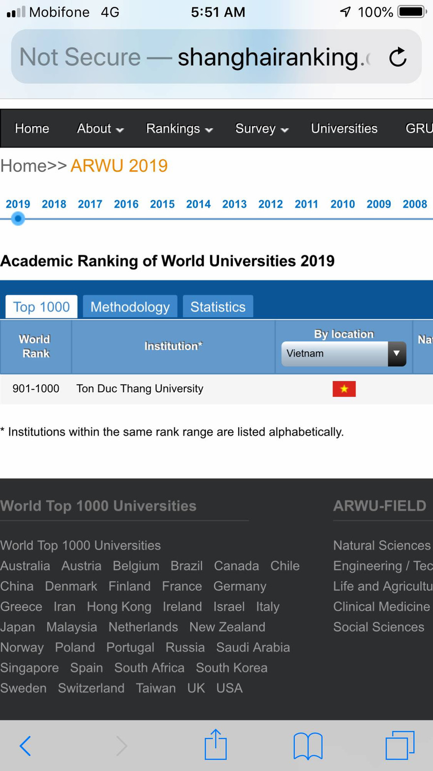 Bảng xếp hạng ĐH Giao thông Thượng Hải: Lần đầu tiên ĐH Việt Nam lọt tốp 1000