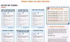 Cuộc thi 'Thành công và hơn thế nữa' bước vào tuần cuối