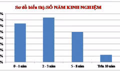 Tổng kết tuần 5 cuộc thi Thành công và hơn thế nữa