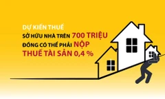 [Infographics] Nhà đất, ôtô đang phải 'gánh' thuế, phí thế nào?