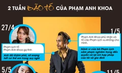 '2 tuần bão tố' dạy Phạm Anh Khoa cách làm một người đàn ông