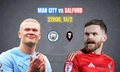 Nhận định Man City vs Salford, 22h00 ngày 14/2: Thị uy sức mạnh