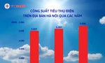 Nắng nóng kéo dài khiến nhu cầu sử dụng điện tăng cao