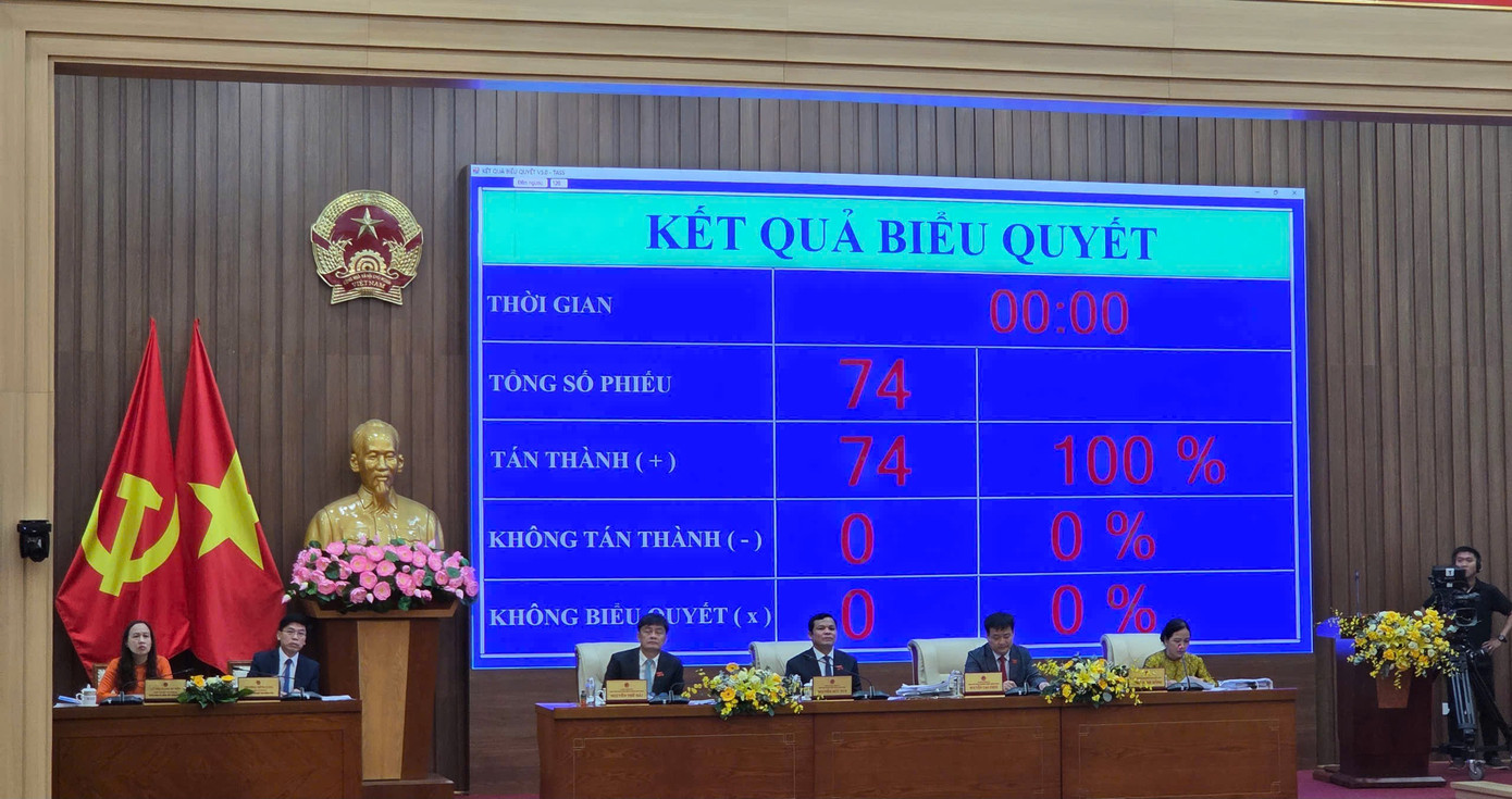 Các đại biểu thông qua Nghị quyết quy định chính sách hỗ trợ đặc thù về nhà ở, đi lại cho cán bộ, công chức, viên chức sau sáp nhập tỉnh. 3-hdnd.jpg