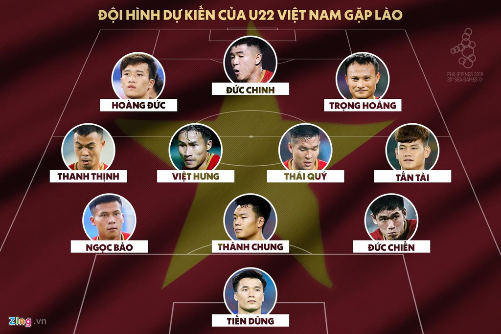 Đội hình dự kiến của U22 Việt Nam trước U22 Lào. Đồ họa: Minh Phúc. Đội hình dự kiến của U22 Việt Nam trước U22 Lào. Đồ họa: Minh Phúc.