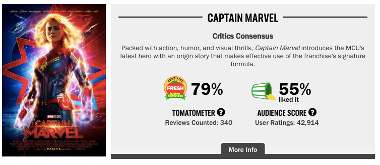 Captain Marvel là nạn nhân của nhóm