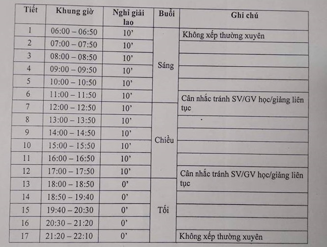 Khung giờ học mới của Trường ĐH Bách khoa TP.HCM. Ảnh: HÀ ÁNH. Khung giờ học mới của Trường ĐH Bách khoa TP.HCM. Ảnh: HÀ ÁNH.