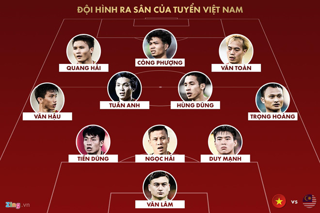 Đội hình ra sân của tuyển Việt Nam trong cuộc tiếp đón Malaysia. Đồ họa: Minh Phúc. Đội hình ra sân của tuyển Việt Nam trong cuộc tiếp đón Malaysia. Đồ họa: Minh Phúc.