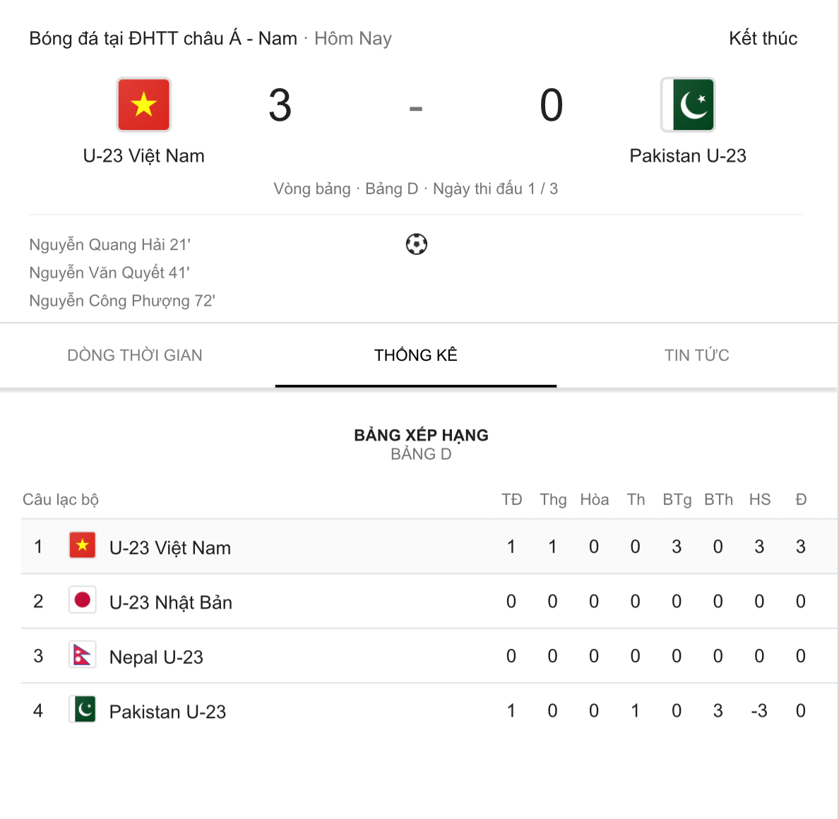 Bảng xếp hạng bảng đấu của đội tuyển Olympic Việt Nam vào lúc này. Bảng xếp hạng bảng đấu của đội tuyển Olympic Việt Nam vào lúc này.