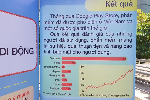 Một số kết quả bước đầu sau khi công bố phần mềm lên kho ứng dụng Google Play Store Một số kết quả bước đầu sau khi công bố phần mềm lên kho ứng dụng Google Play Store