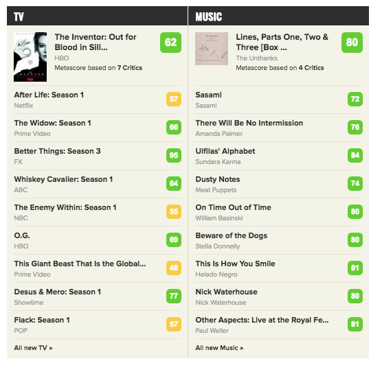 Metacritic chuyên đánh giá các lĩnh vực nghệ thuận từ chương trình truyền hình, âm nhạc.