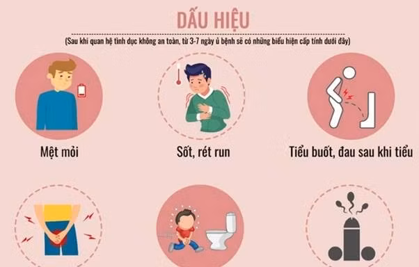 Nhiều bệnh lây qua đường tình dục không triệu chứng, dễ bị bỏ qua, hệ luỵ nặng nề