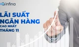 Lãi suất tiết kiệm ngân hàng nào cao nhất tháng 11/2022?