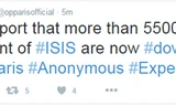 Anonymous thông báo đánh sập 5.500 tài khoản Twitter của IS