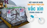 Việt Nam đã nhận bao nhiêu triệu liều vắc xin phòng COVID-19?