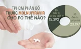 TPHCM phân bổ thuốc Molnupiravir chữa COVID-19 cho FO thế nào?