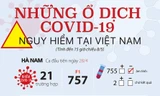 Những ổ dịch COVID-19 nguy hiểm tại Việt Nam