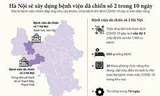  Bệnh viện dã chiến số 2 tại Hà Nội sẽ xây xong trong 10 ngày
