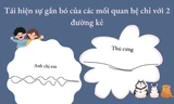 Tái hiện sự gắn bó của các mối quan hệ chỉ qua 2 đường kẻ: Nhân duyên với "crush" có hình gì?