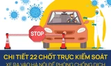 [Infographic] Chi tiết 22 chốt trực kiểm soát ra vào Hà Nội phòng chống dịch